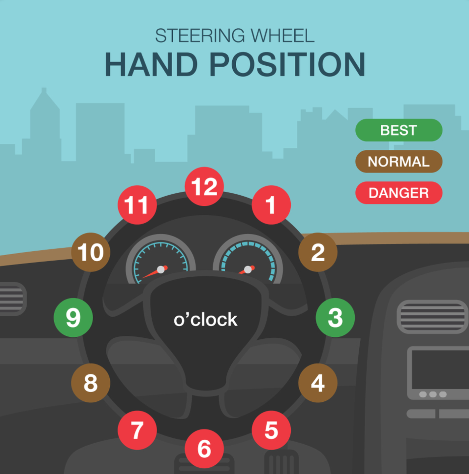 steering wheels 2 Trubicars